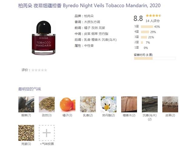 Counter quality Byredo Night Veils Tobacco Mandarin is an oriental woody unisex