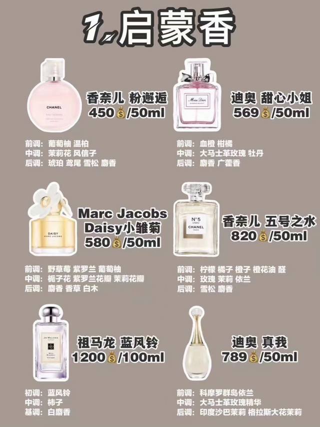 Choose your own bottle at the Qixi Festival promotional price, counter quality D