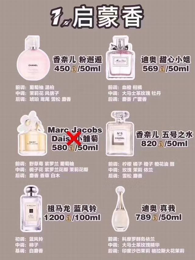 Double 12 promotion price, choose two bottles DDD. Order note: Perfume group pur
